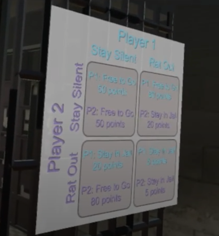 Networked VR Prisoner's Dilemma A text grid explaining the rules for the prisoner's dilemma.